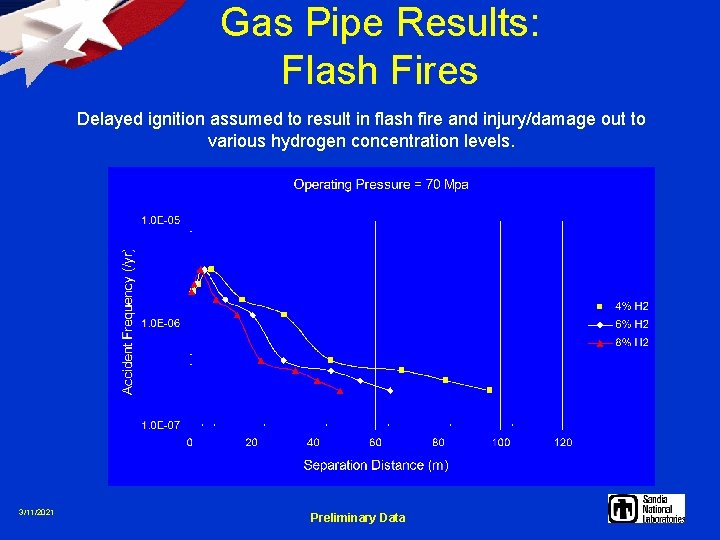 Gas Pipe Results: Flash Fires Delayed ignition assumed to result in flash fire and