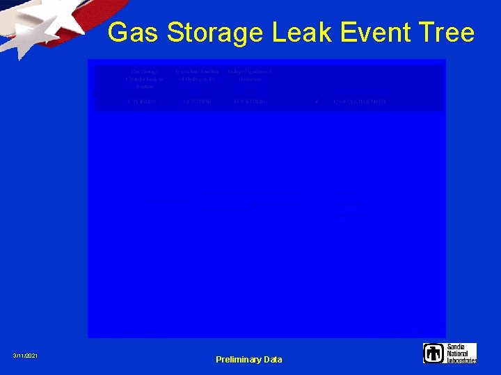 Gas Storage Leak Event Tree 3/11/2021 Preliminary Data 