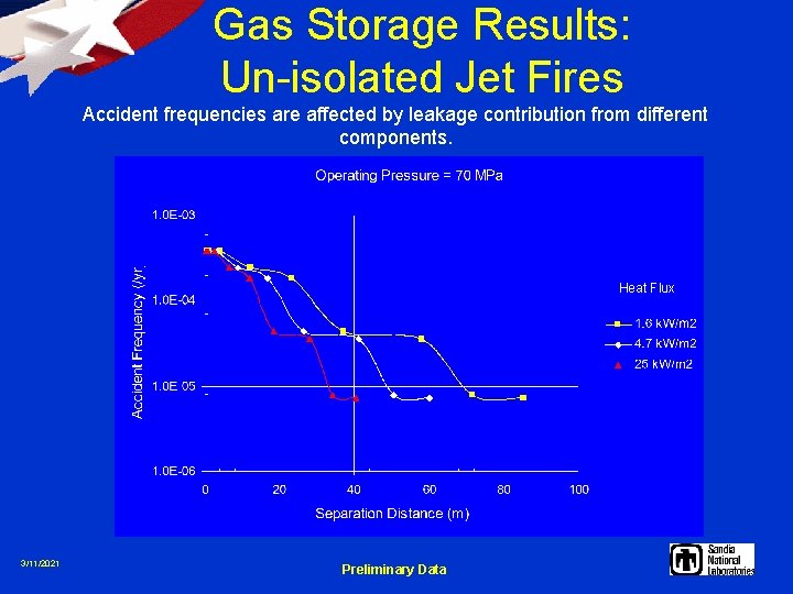 Gas Storage Results: Un-isolated Jet Fires Accident frequencies are affected by leakage contribution from