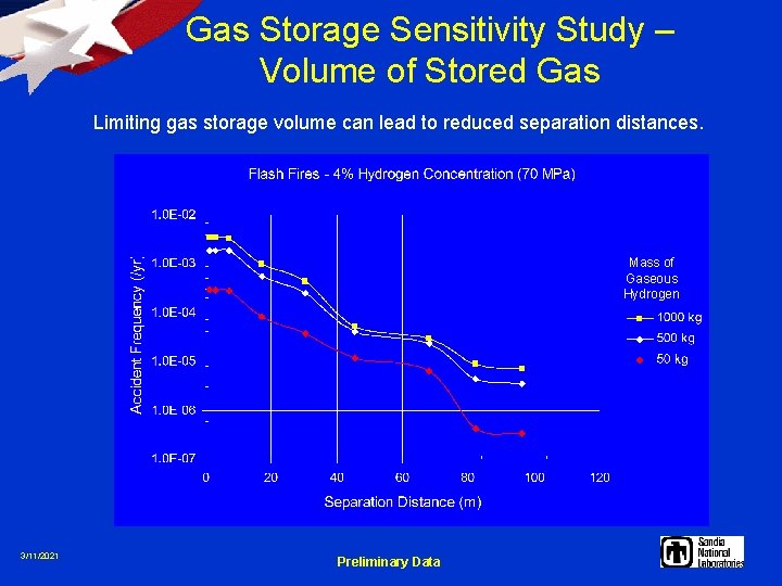 Gas Storage Sensitivity Study – Volume of Stored Gas Limiting gas storage volume can