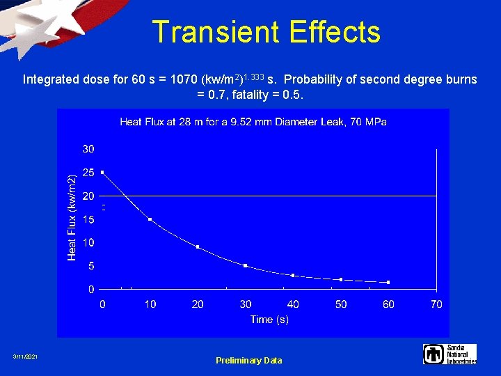 Transient Effects Integrated dose for 60 s = 1070 (kw/m 2)1. 333 s. Probability