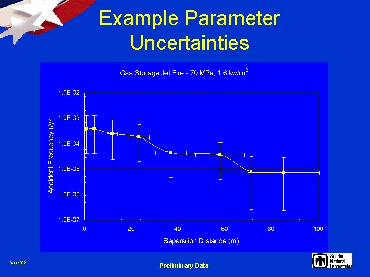 Example Parameter Uncertainties 3/11/2021 Preliminary Data 