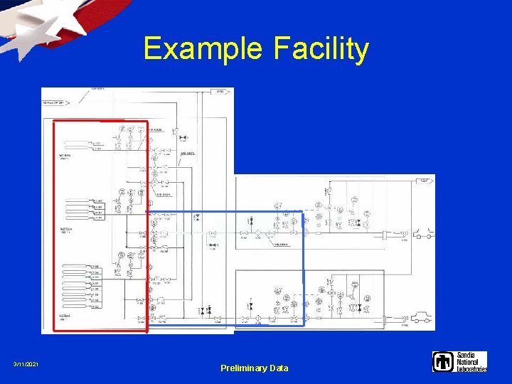 Example Facility 3/11/2021 Preliminary Data 