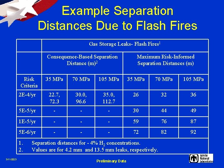 Example Separation Distances Due to Flash Fires Gas Storage Leaks- Flash Fires 1 Consequence-Based