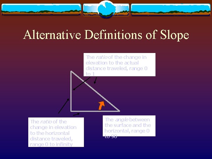 Alternative Definitions of Slope The ratio of the change in elevation to the actual