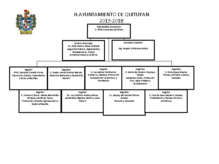 H. AYUNTAMIENTO DE QUITUPAN 2015 -2018 PRESIDENTE MUNICIPAL C. Efrén Cervantes Sandoval Sindico Municipal