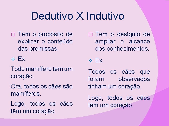 Dedutivo X Indutivo � Tem o propósito de explicar o conteúdo das premissas. �