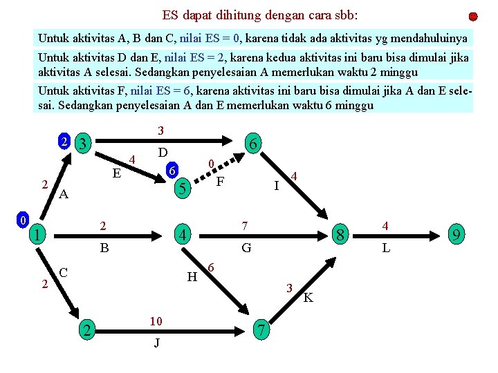 ES dapat dihitung dengan cara sbb: Untuk aktivitas A, B dan C, nilai ES