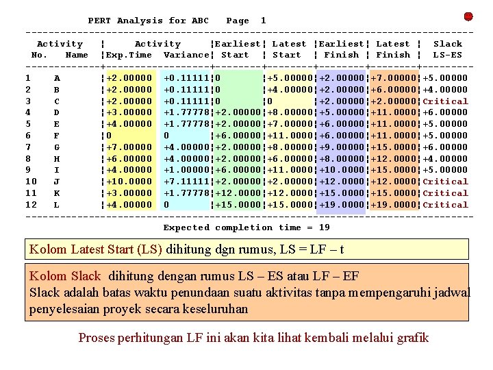 PERT Analysis for ABC Page 1 ---------------------------------------Activity ¦Earliest¦ Latest ¦ Slack No. Name ¦Exp.
