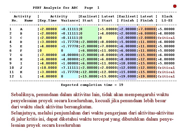 PERT Analysis for ABC Page 1 ---------------------------------------Activity ¦Earliest¦ Latest ¦ Slack No. Name ¦Exp.