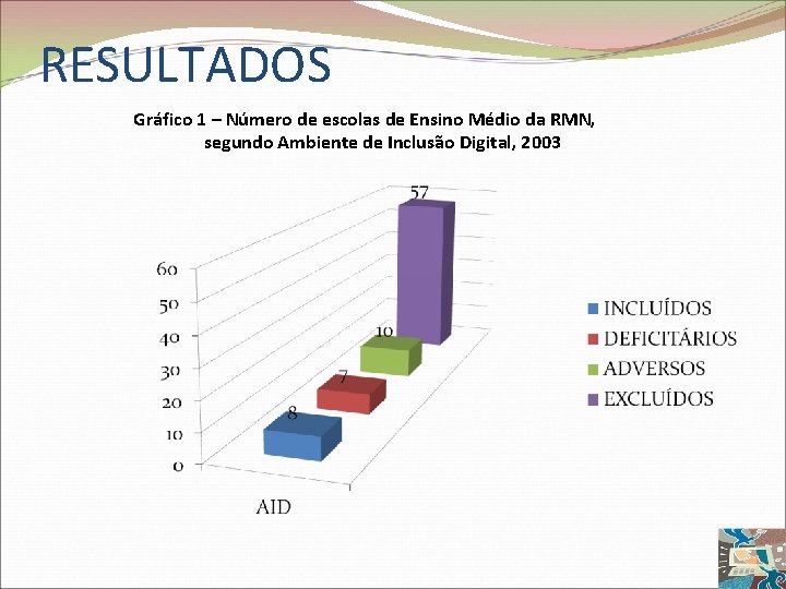 RESULTADOS Gráfico 1 – Número de escolas de Ensino Médio da RMN, segundo Ambiente