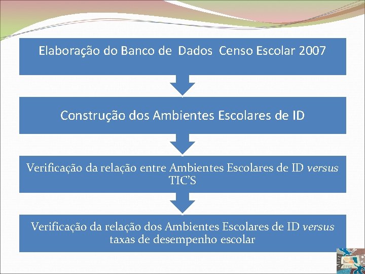 Elaboração do Banco de Dados Censo Escolar 2007 Construção dos Ambientes Escolares de ID