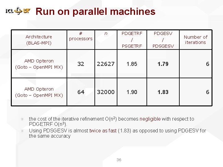 Run on parallel machines # processors n PDGETRF / PSGETRF PDGESV / PDSGESV AMD Run on parallel machines # processors n PDGETRF / PSGETRF PDGESV / PDSGESV AMD