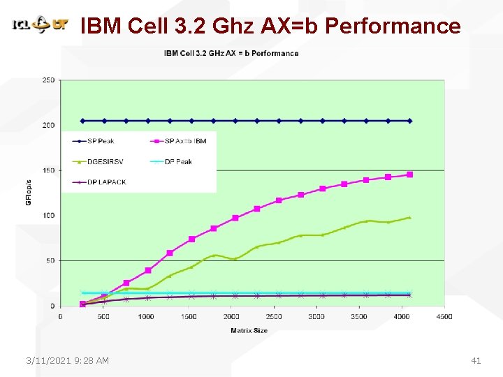 Lapack Sca Lapack Multicore And More Julie Langou