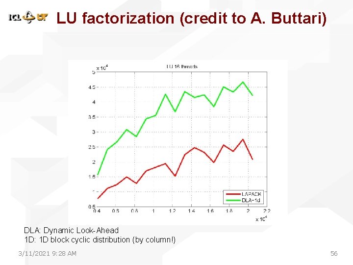 LU factorization (credit to A. Buttari) DLA: Dynamic Look-Ahead 1 D: 1 D block LU factorization (credit to A. Buttari) DLA: Dynamic Look-Ahead 1 D: 1 D block