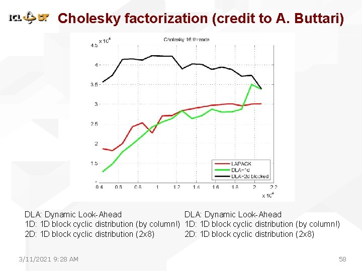 Lapack Sca Lapack Multicore And More Julie Langou