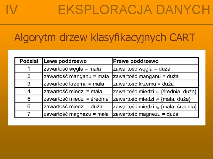 IV EKSPLORACJA DANYCH Algorytm drzew klasyfikacyjnych CART 