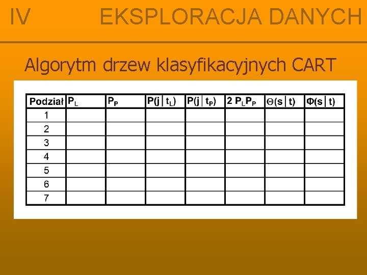 IV EKSPLORACJA DANYCH Algorytm drzew klasyfikacyjnych CART 