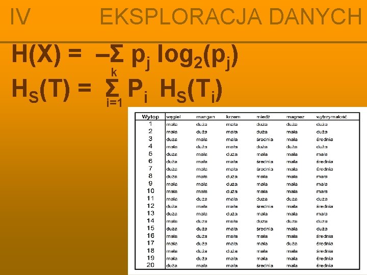 IV EKSPLORACJA DANYCH H(X) = –Σ pj log 2(pj) k HS(T) = Σ P