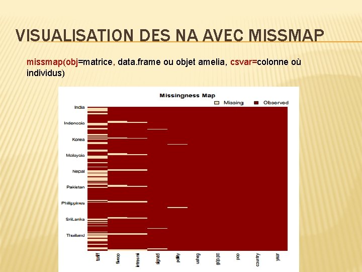 VISUALISATION DES NA AVEC MISSMAP missmap(obj=matrice, data. frame ou objet amelia, csvar=colonne où individus)