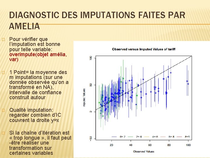 DIAGNOSTIC DES IMPUTATIONS FAITES PAR AMELIA � Pour vérifier que l’imputation est bonne pour