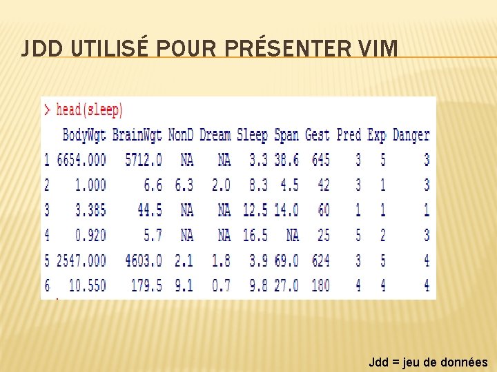 JDD UTILISÉ POUR PRÉSENTER VIM Jdd = jeu de données 
