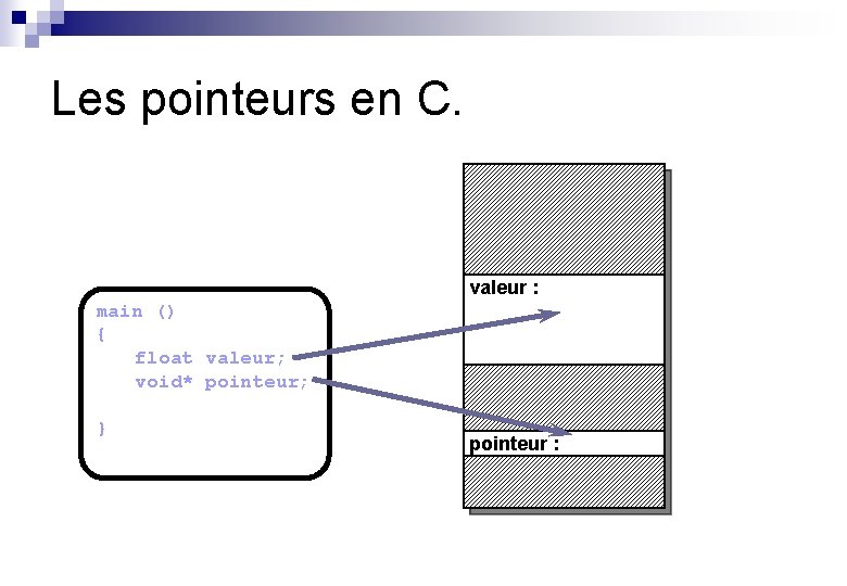 Les pointeurs en C. valeur : main () { float valeur; void* pointeur; }