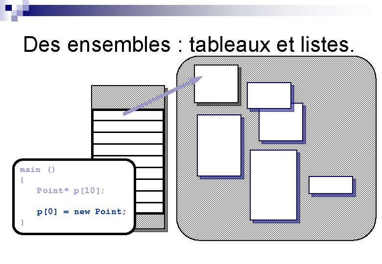 Des ensembles : tableaux et listes. main () { Point* p[10]; p[0] = new