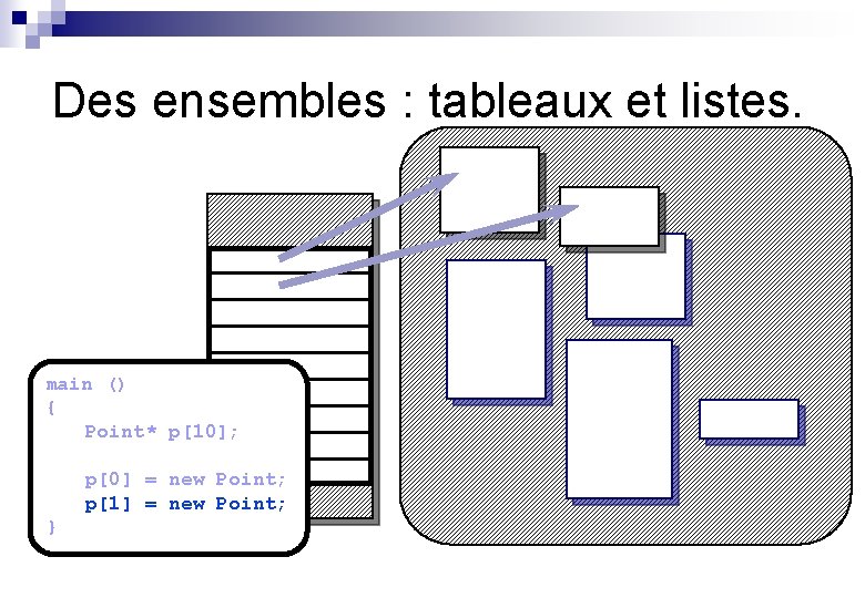 Des ensembles : tableaux et listes. main () { Point* p[10]; p[0] = new