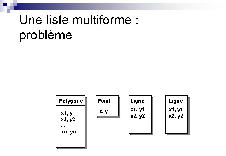 Une liste multiforme : problème Polygone x 1, y 1 x 2, y 2.