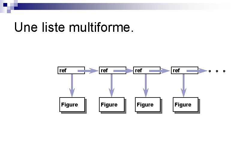 Une liste multiforme. ref Figure 