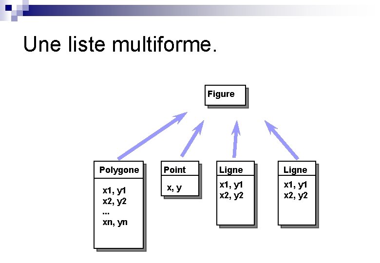 Une liste multiforme. Figure Polygone x 1, y 1 x 2, y 2. .