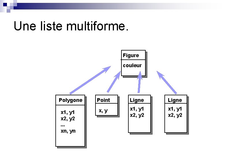 Une liste multiforme. Figure couleur Polygone x 1, y 1 x 2, y 2.