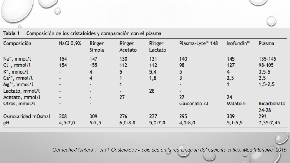 Garnacho-Montero J, et al. Cristaloides y coloides en la reanimacio n del paciente cri