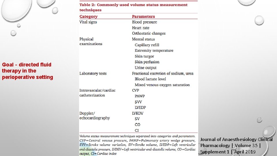 Goal‐directed fluid therapy in the perioperative setting Journal of Anaesthesiology Clinical Pharmacology | Volume