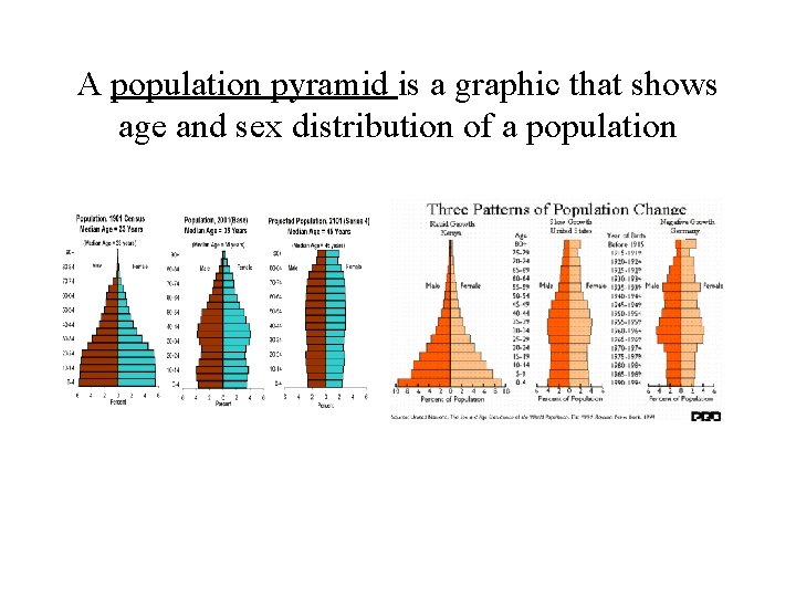 A population pyramid is a graphic that shows age and sex distribution of a