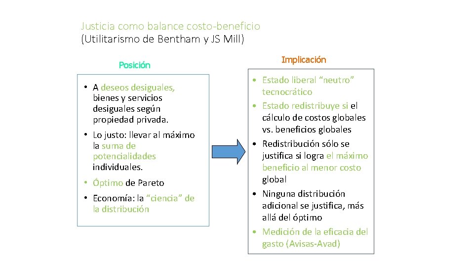 Justicia como balance costo-beneficio (Utilitarismo de Bentham y JS Mill) Posición • A deseos