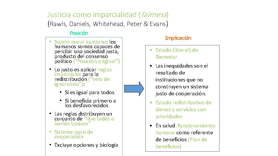 Justicia como imparcialidad (fairness) (Rawls, Daniels, Whitehead, Peter & Evans) Posición • Sujeto moral