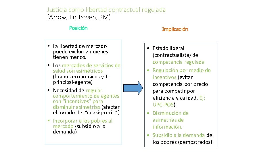 Justicia como libertad contractual regulada (Arrow, Enthoven, BM) Posición • La libertad de mercado