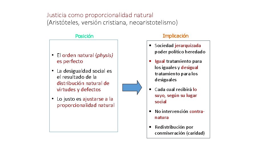 Justicia como proporcionalidad natural (Aristóteles, versión cristiana, neoaristotelismo) Posición • El orden natural (physis)