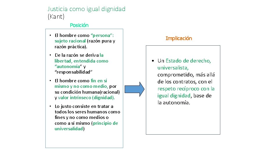 Justicia como igual dignidad (Kant) Posición • El hombre como “persona”: sujeto racional (razón