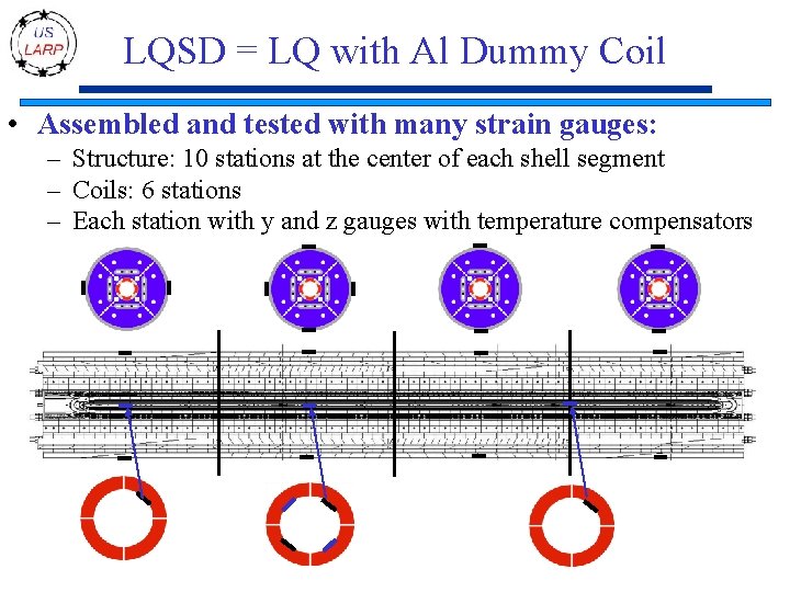 LQSD = LQ with Al Dummy Coil • Assembled and tested with many strain