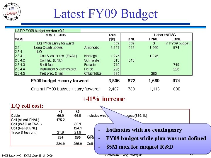 Latest FY 09 Budget Original FY 09 budget + carry forward: 2, 487 733