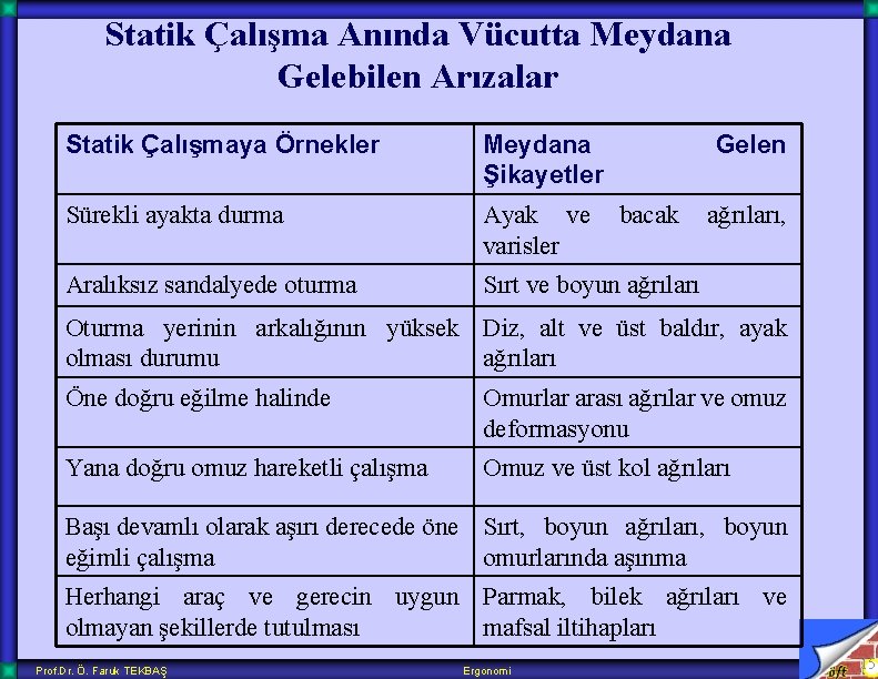 Statik Çalışma Anında Vücutta Meydana Gelebilen Arızalar Statik Çalışmaya Örnekler Meydana Şikayetler Gelen Sürekli