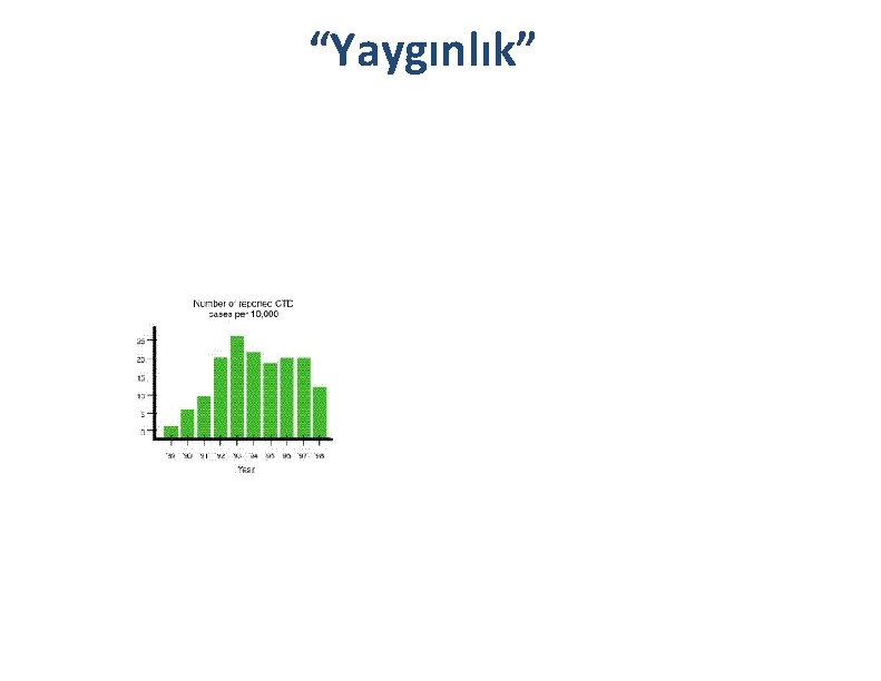 “Yaygınlık” 