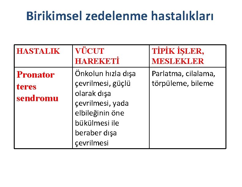 Birikimsel zedelenme hastalıkları HASTALIK Pronator teres sendromu VÜCUT HAREKETİ Önkolun hızla dışa çevrilmesi, güçlü