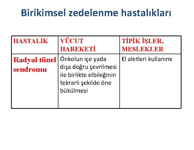 Birikimsel zedelenme hastalıkları HASTALIK VÜCUT TİPİK İŞLER, HAREKETİ MESLEKLER El aletleri kullanımı Radyal tünel