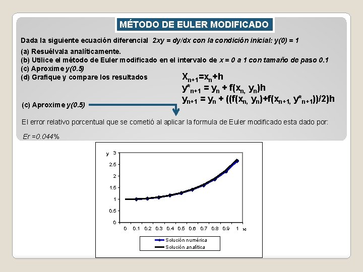 MÉTODO DE EULER MODIFICADO Dada la siguiente ecuación diferencial 2 xy = dy/dx con MÉTODO DE EULER MODIFICADO Dada la siguiente ecuación diferencial 2 xy = dy/dx con