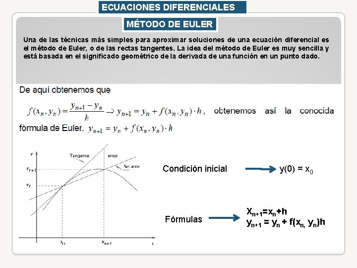 ECUACIONES DIFERENCIALES MÉTODO DE EULER Una de las técnicas más simples para aproximar soluciones ECUACIONES DIFERENCIALES MÉTODO DE EULER Una de las técnicas más simples para aproximar soluciones