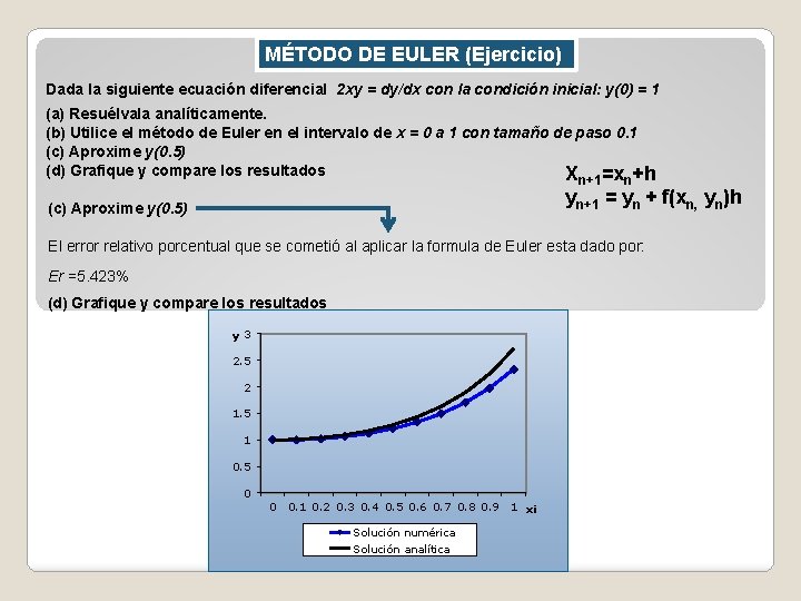 MÉTODO DE EULER (Ejercicio) Dada la siguiente ecuación diferencial 2 xy = dy/dx con MÉTODO DE EULER (Ejercicio) Dada la siguiente ecuación diferencial 2 xy = dy/dx con